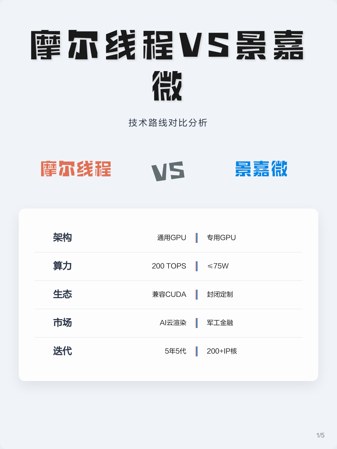 技术路线对比(各种技术路线优劣对比)固原市