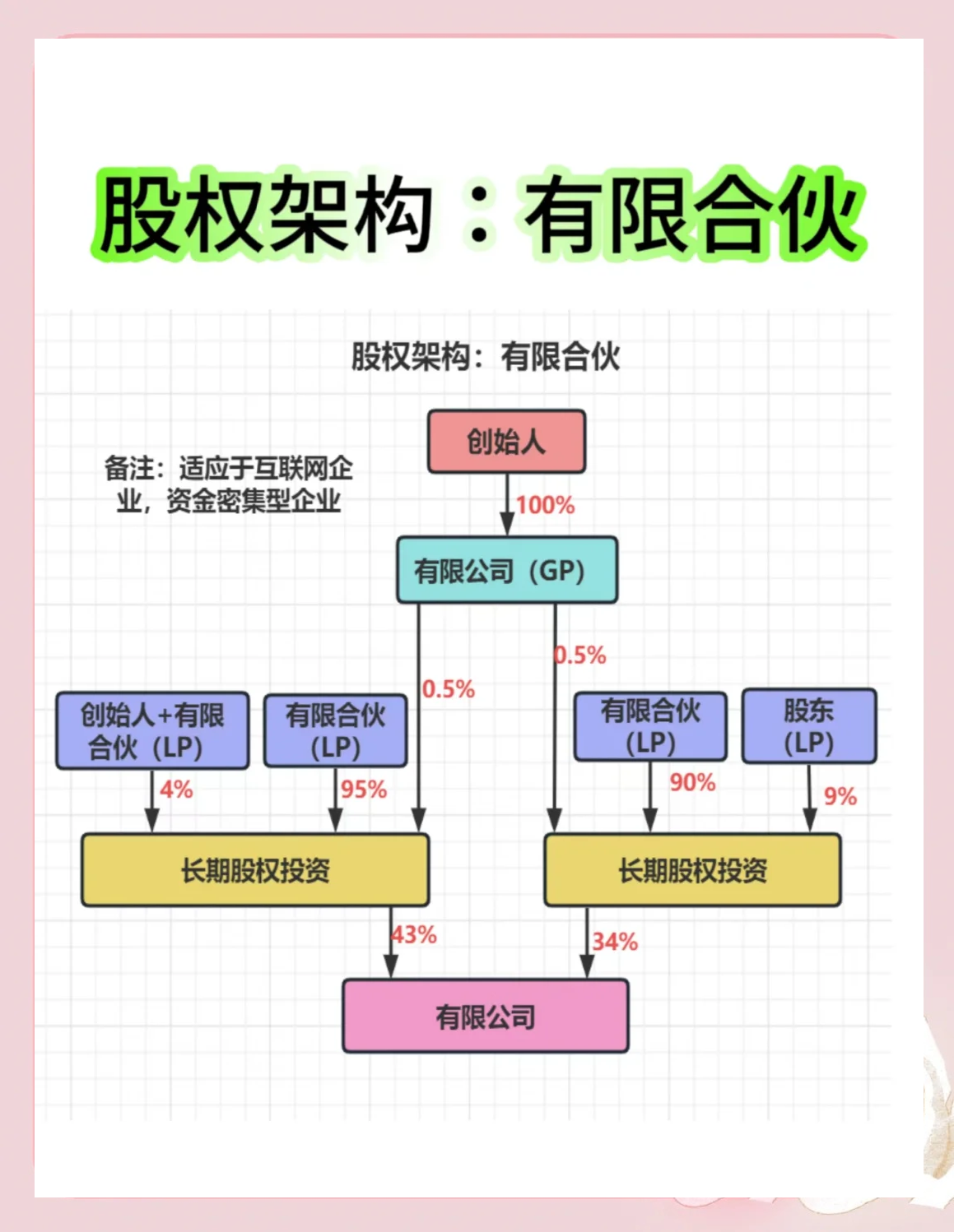 股权架构设计工具(股权架构设计工具有哪些)固原市 股权架构设计工具(股权架构设计工具有哪些)固原市
