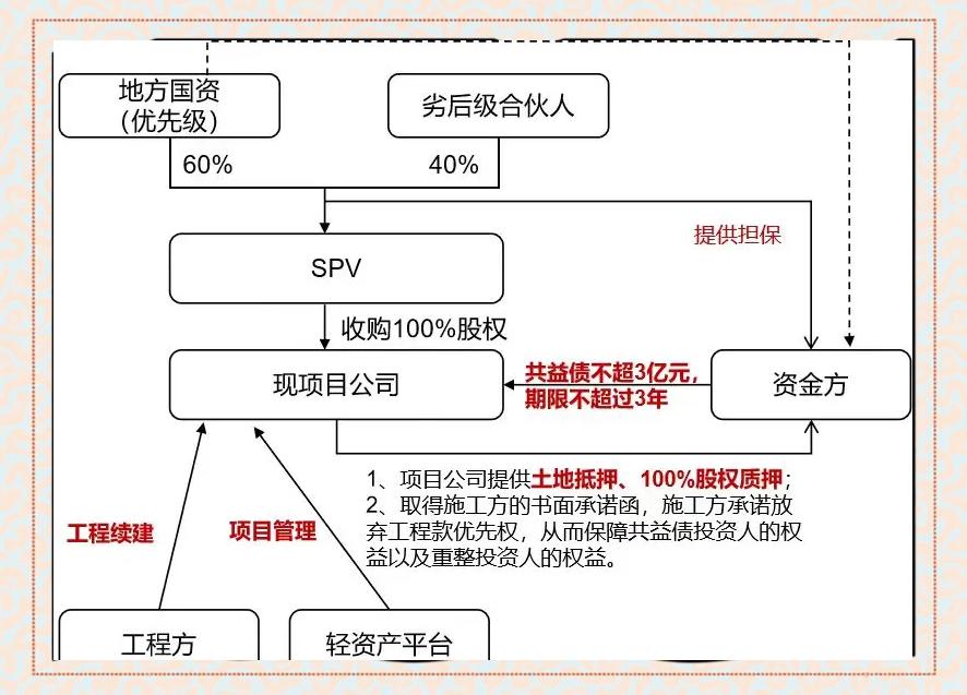 现金收购架构设计(现金收购的主要特点)固原市