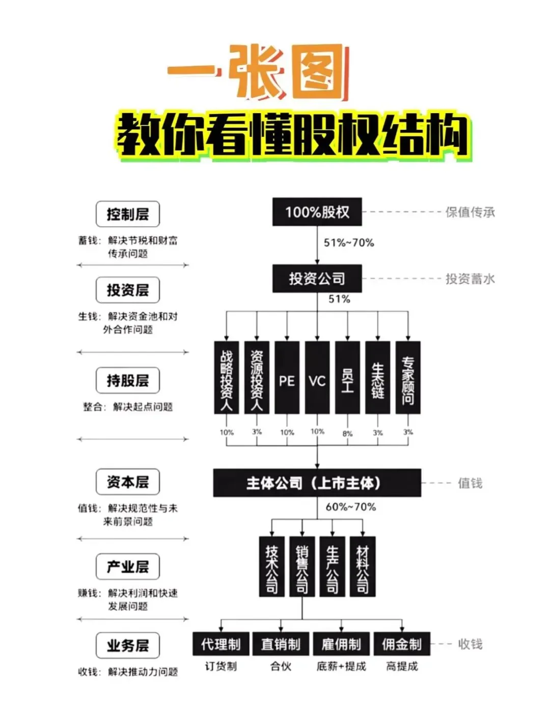 股权激励方案融资(股权激励和股权融资)固原市