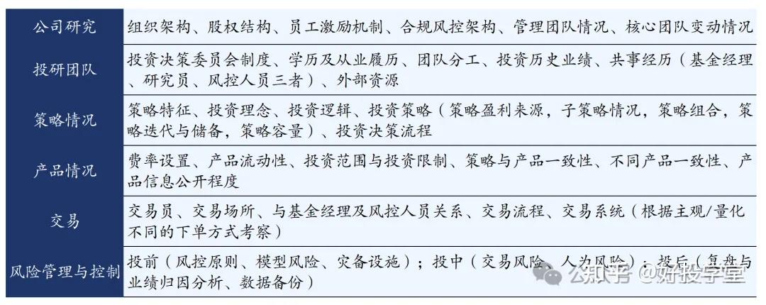 产业基金尽职调查(基金尽职调查是什么意思)固原市