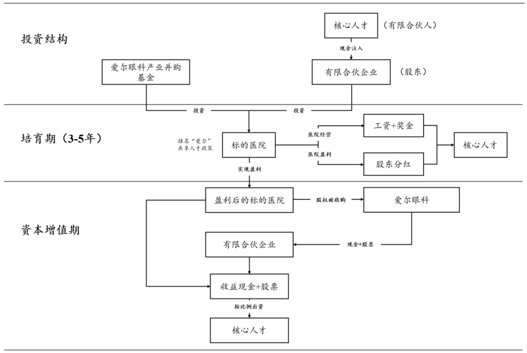 基金设立架构设计(基金设立架构设计流程)固原市