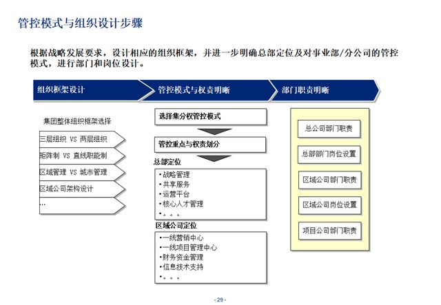 组织变革咨询机构(组织及人才变革咨询)固原市