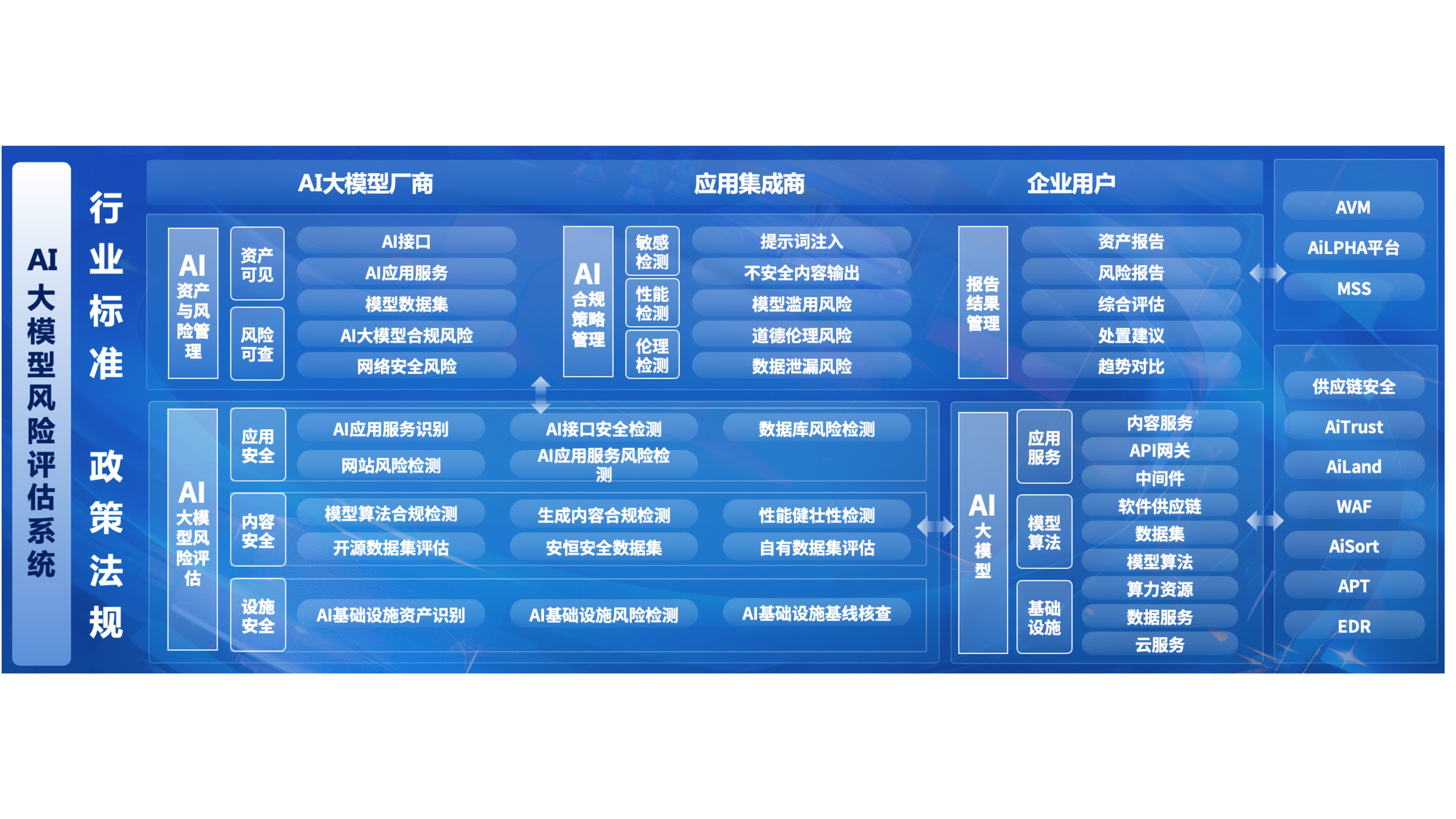 估值建模服务(估值建模大赛题库)固原市