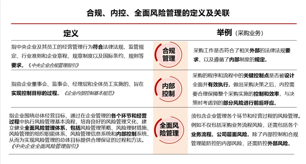 政策解读内控建设(内控建设一般包括几个阶段)固原市 政策解读内控建设(内控建设一般包括几个阶段)固原市