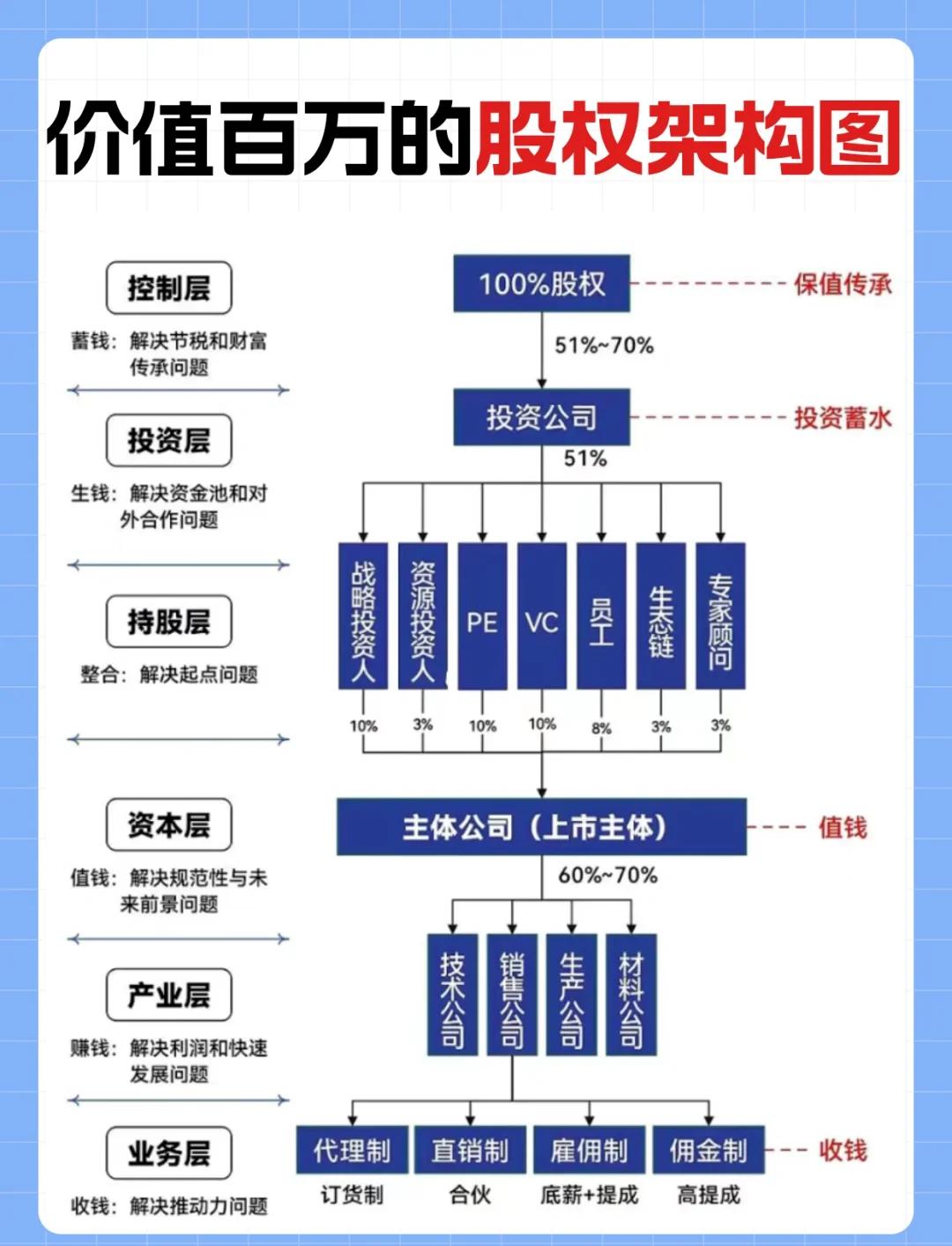 金字塔控股架构(金字塔公司组织架构图)固原市