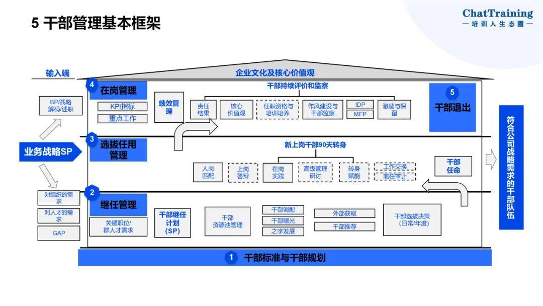 企业资本顶层设计(资本和商业模式的顶层设计)固原市