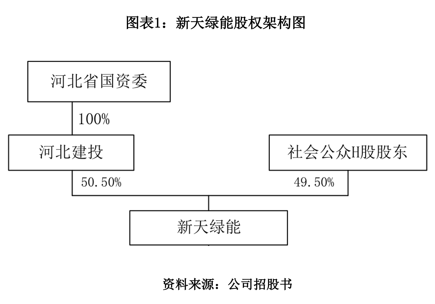 IPO全流程内控建设(怎么样建立ipo内控体系)固原市