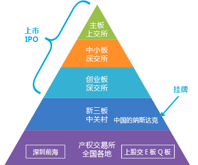 资本路径规划机构(资本路径是什么意思)固原市 资本路径规划机构(资本路径是什么意思)固原市