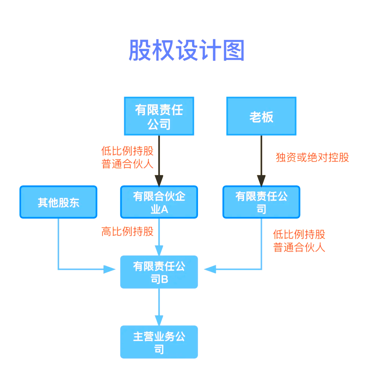 股权设计传承规划(股权设计协议书建议收藏)固原市