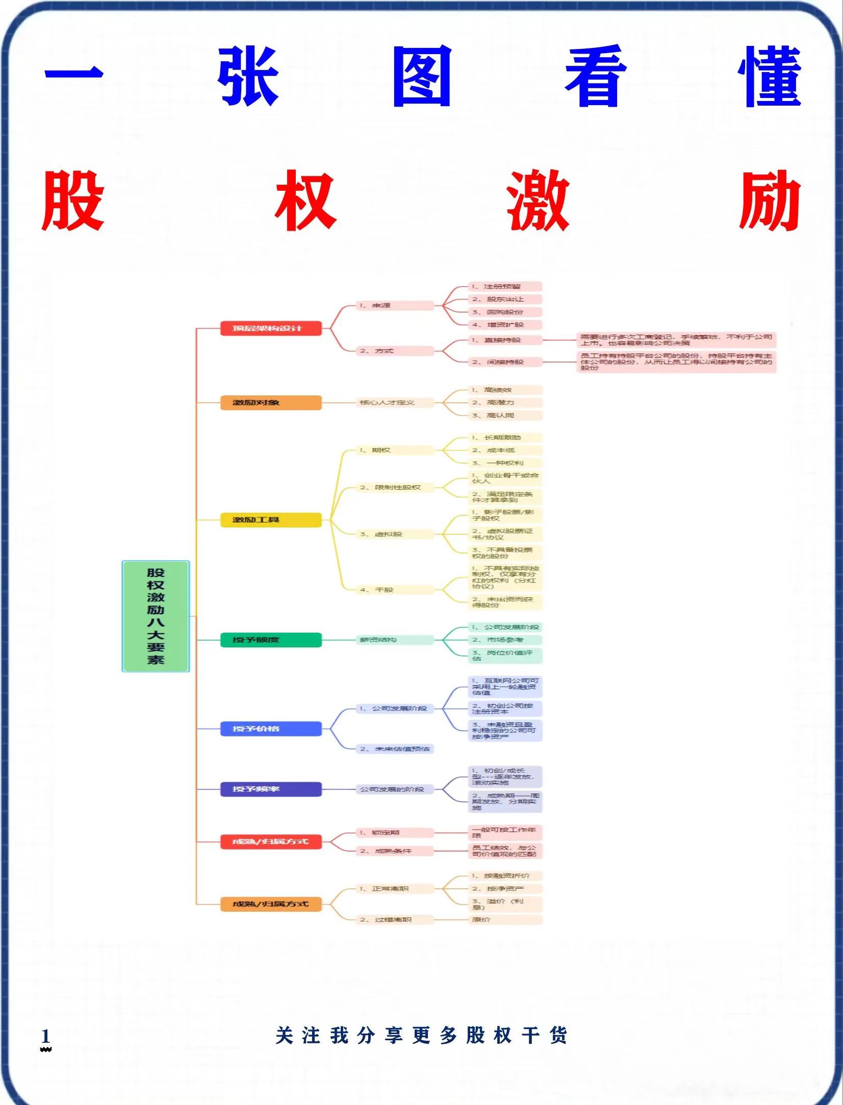 股权设计方法论(股权设计与股权法律陷阱)固原市