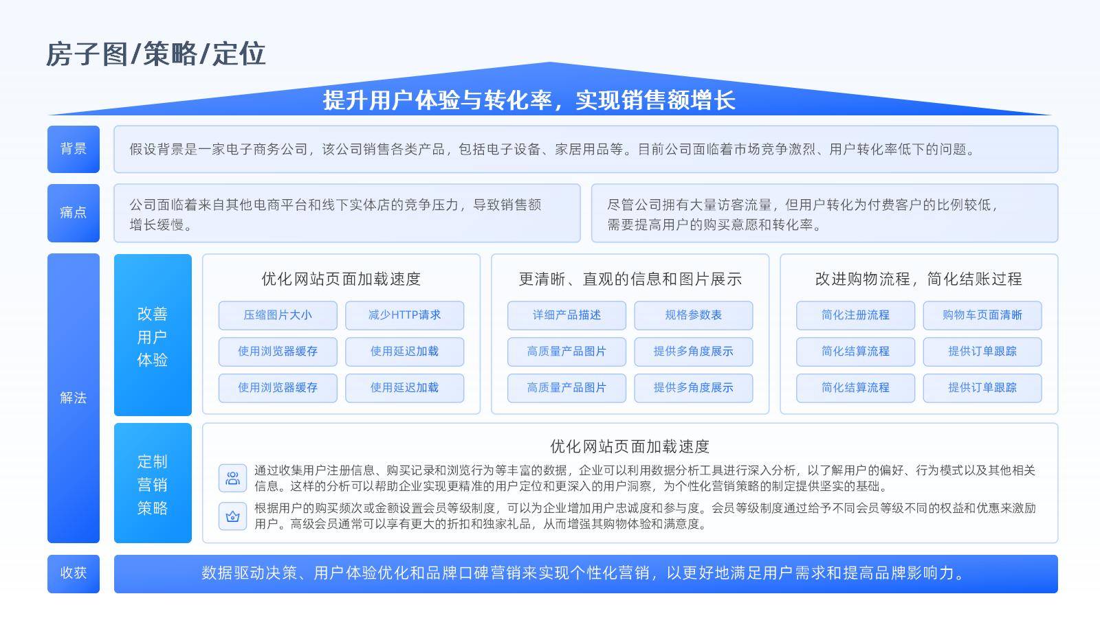 数字化转型案例(数字化转型案例100例)固原市 数字化转型案例(数字化转型案例100例)固原市