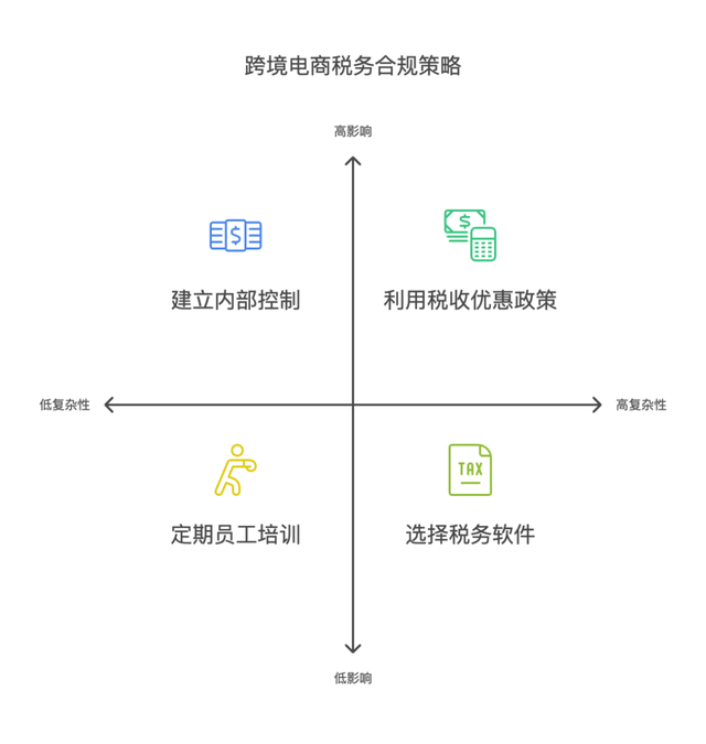 跨境技术合作合规(跨境商品合规销售的步骤和流程是)固原市