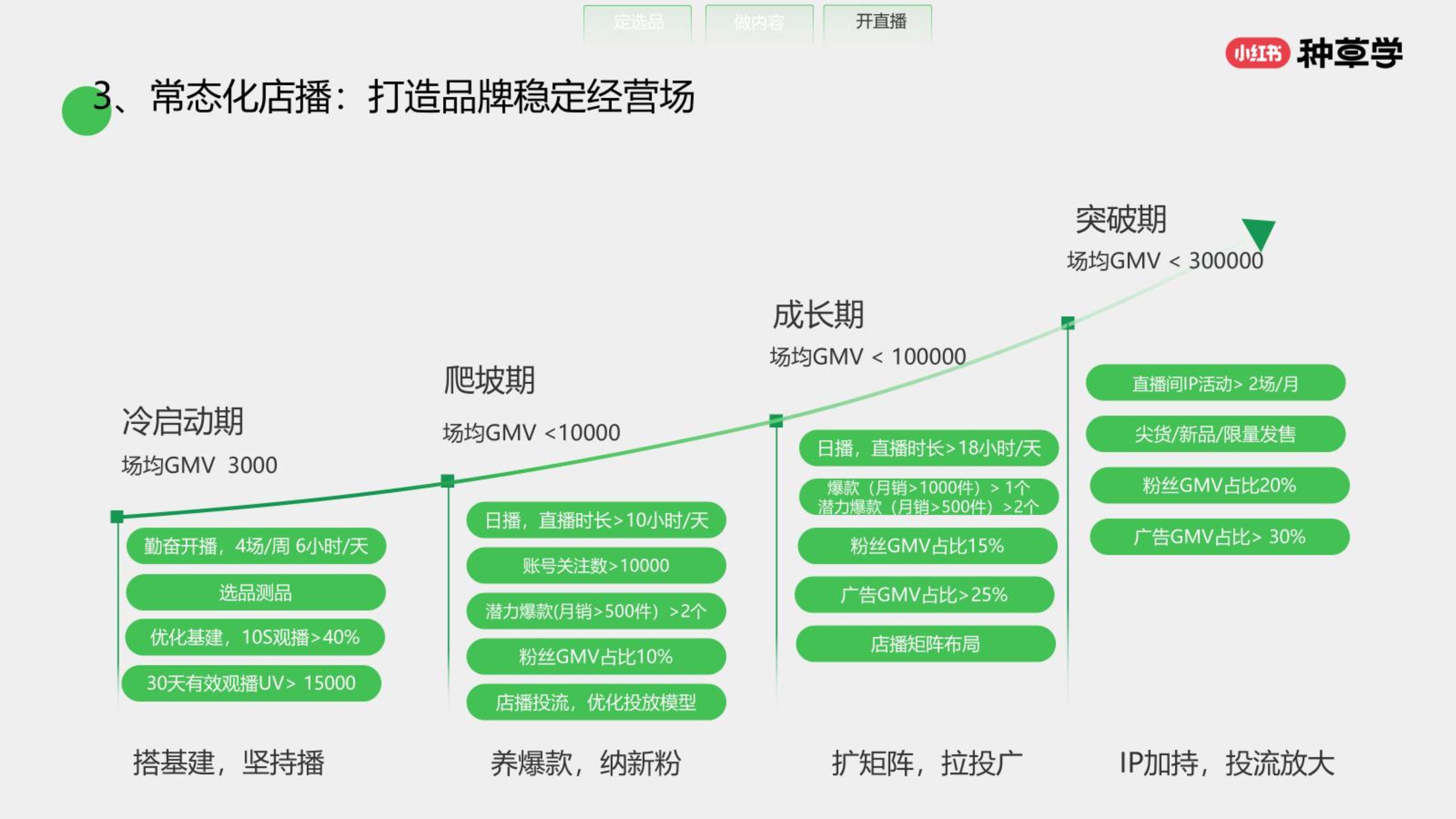 商业模式升级路径(商业模式升级路径怎么写)固原市