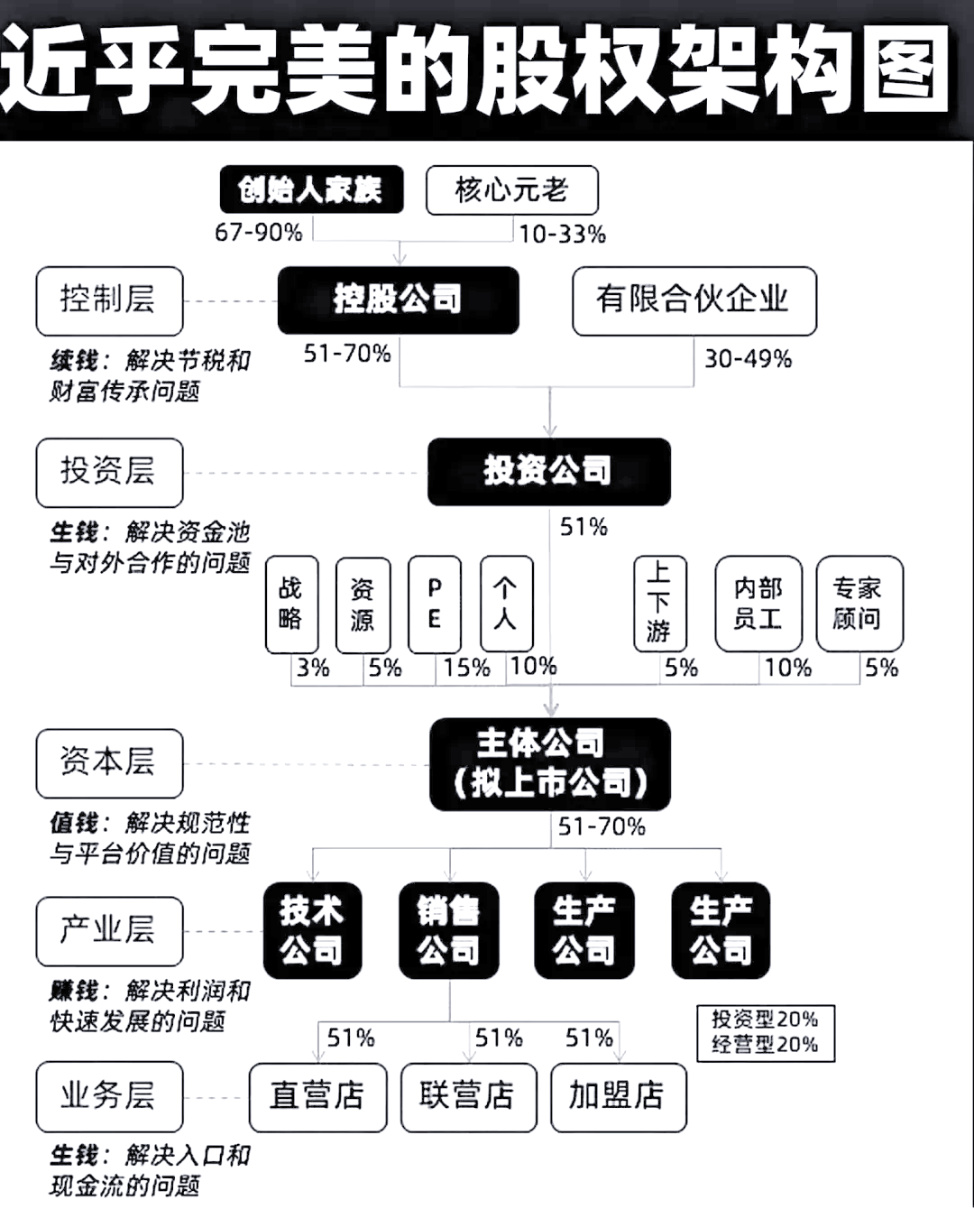股权架构设计模板(股权架构设计方案范本)固原市
