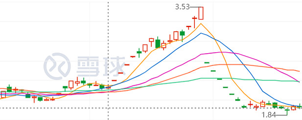 配股发行方案设计(配股发行方案设计流程)固原市