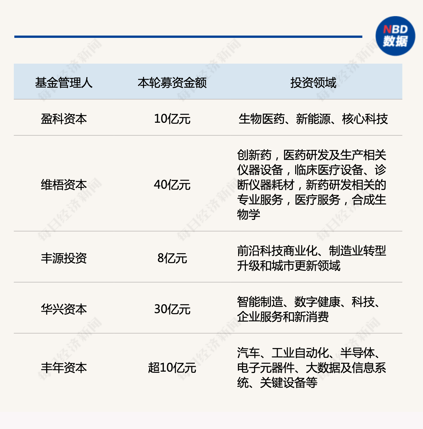 产业基金募资辅导(产业基金募资辅导讲话)固原市