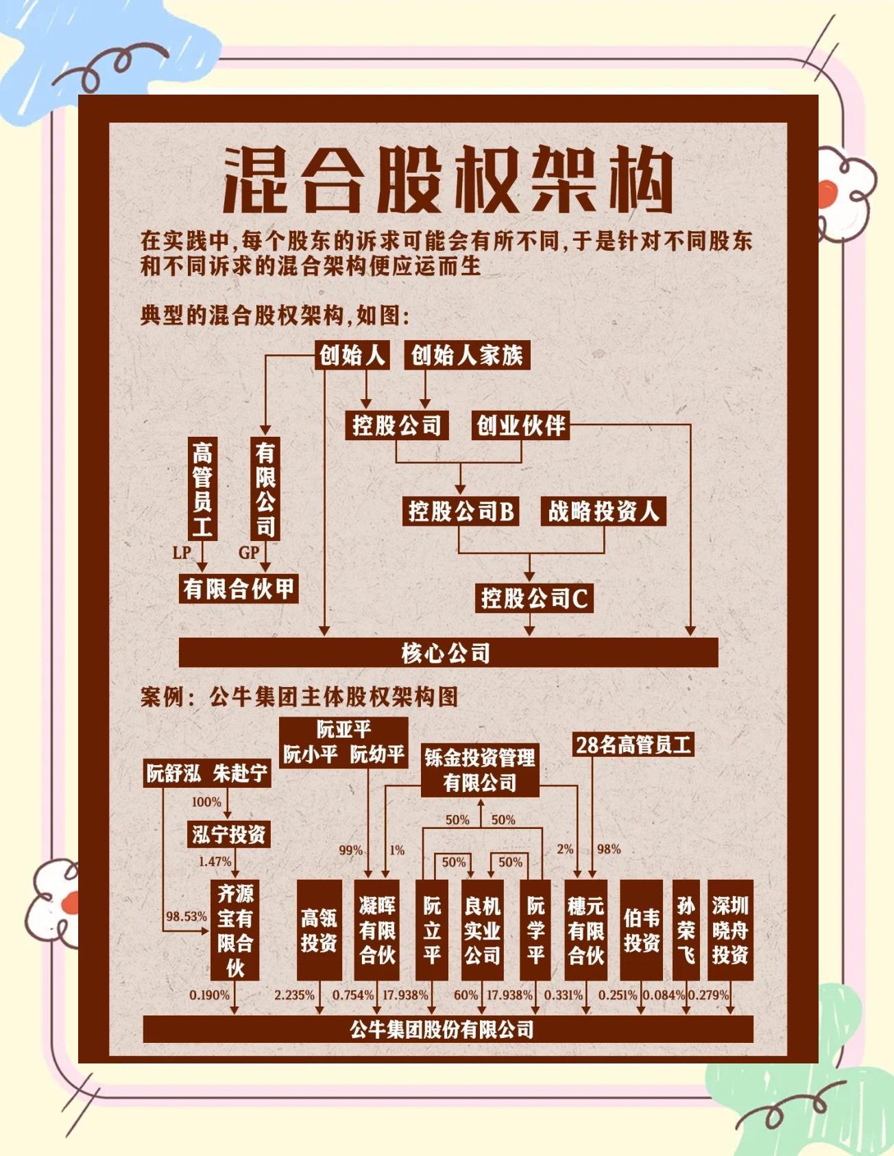 股权架构设计机构(股权架构设计机构有哪些)固原市