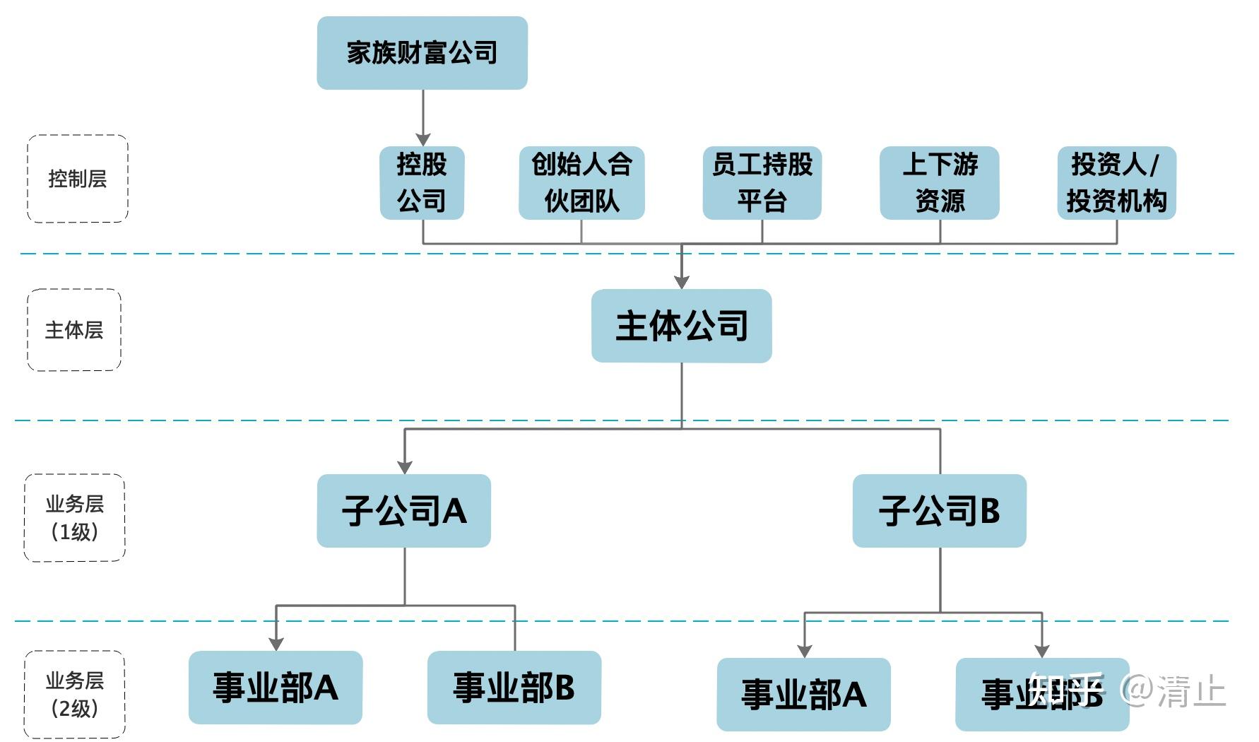 股权架构设计流程(股权架构设计的基本原则)固原市