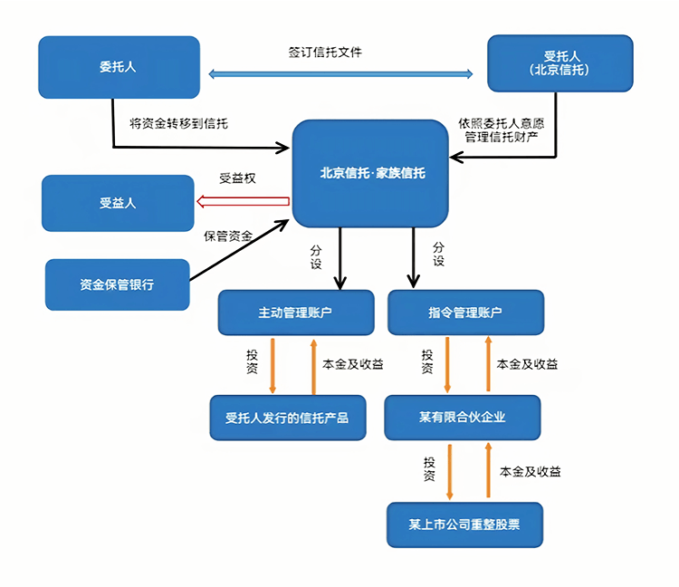 最优交易结构设计(最优价格模型的建立及其解法)固原市