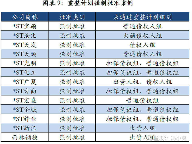 破产重整方案设计(破产重整方案设计审查意见)固原市 破产重整方案设计(破产重整方案设计审查意见)固原市