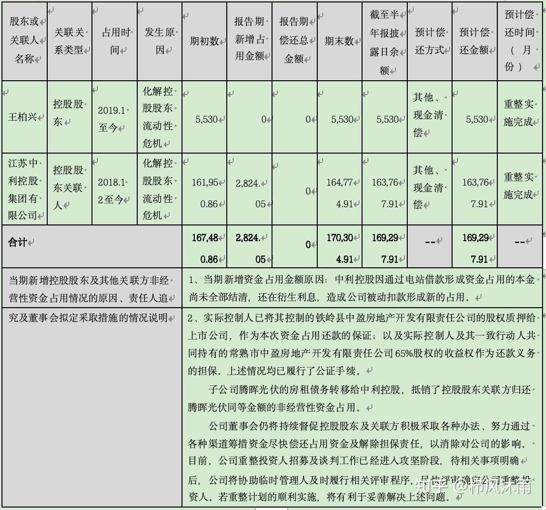 破产重整方案设计(破产重整方案设计审查意见)固原市 破产重整方案设计(破产重整方案设计审查意见)固原市