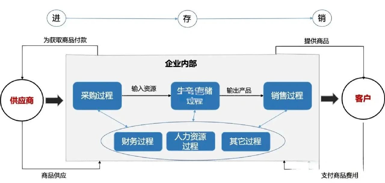 同业竞争解决方案(同业竞争解决方案包括)固原市