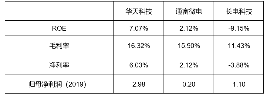 封测行业方案(封测行业市场规模)固原市