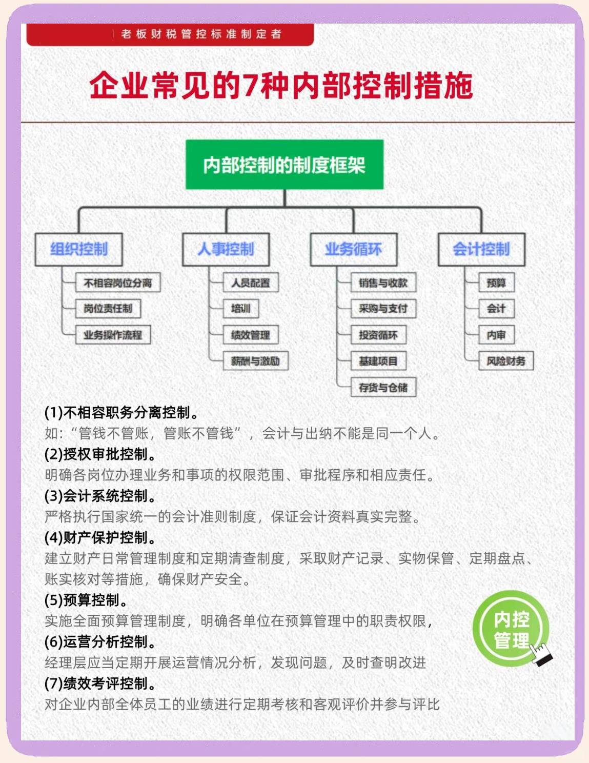 内控五要素建设(内控五要素控制活动)固原市