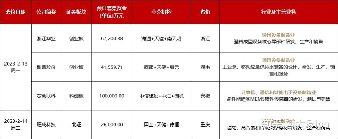 IPO申报日历查询(ipo申报期是什么意思)固原市