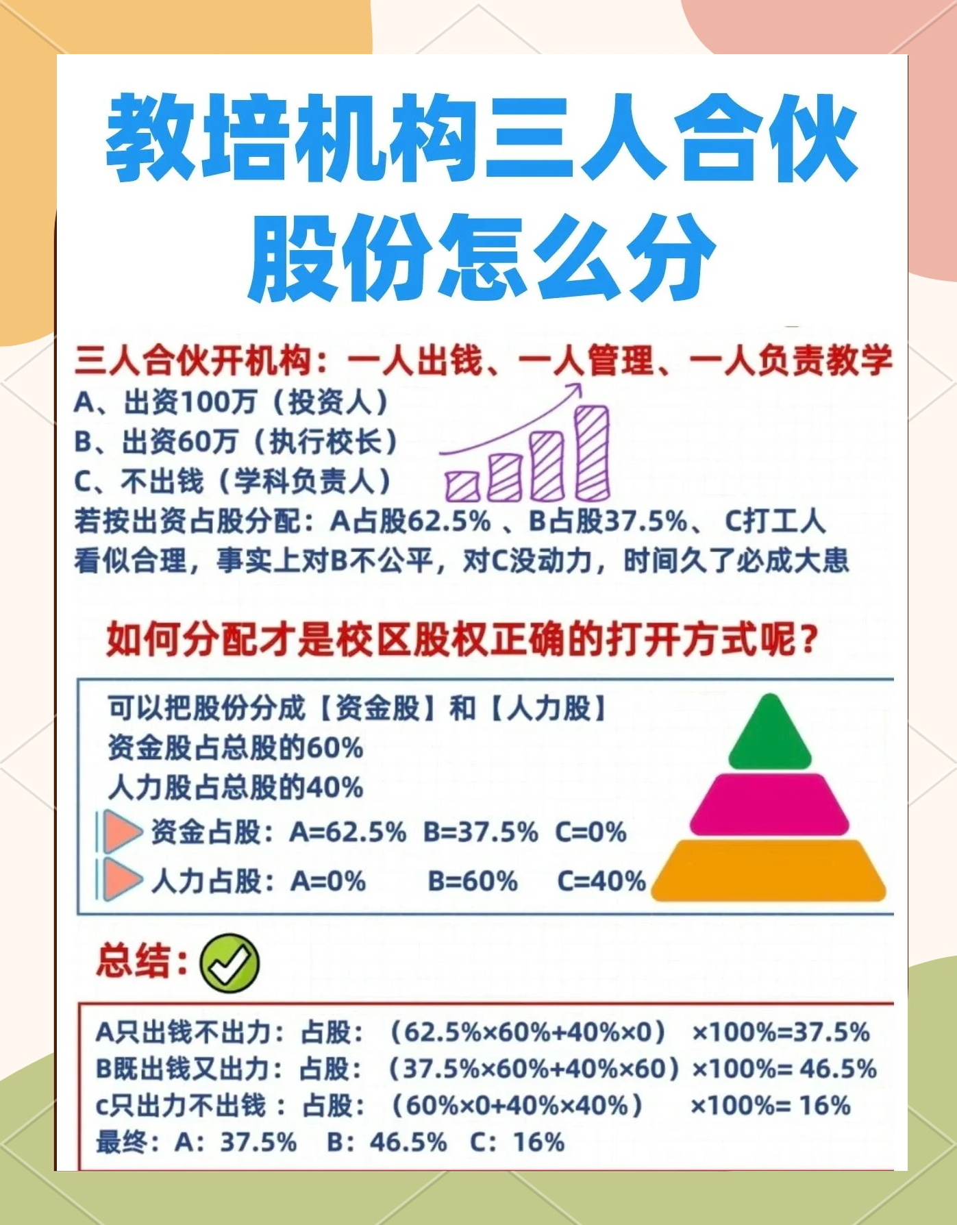 股权设计公平性(股权设计公平性要求)固原市