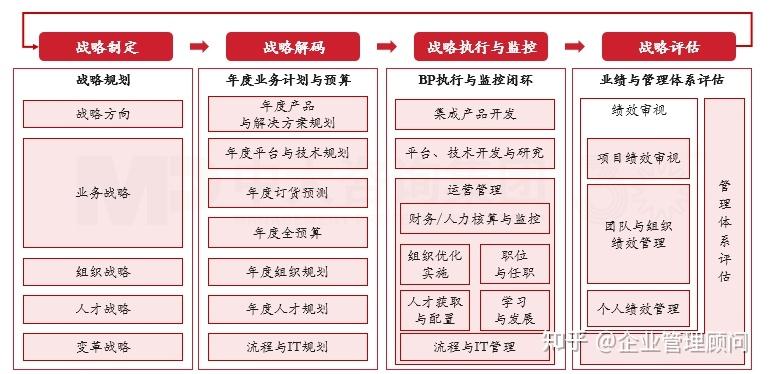 战略执行陪跑服务(战略执行系统培训心得)固原市
