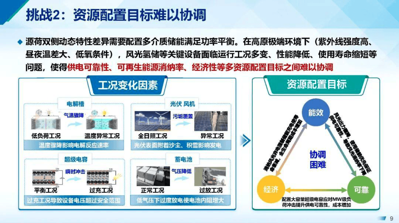 产能优化整合方案(产能优化提高生产规模)固原市