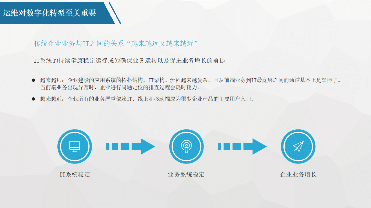 平台化转型咨询(平台化业务模式创新发力点)固原市