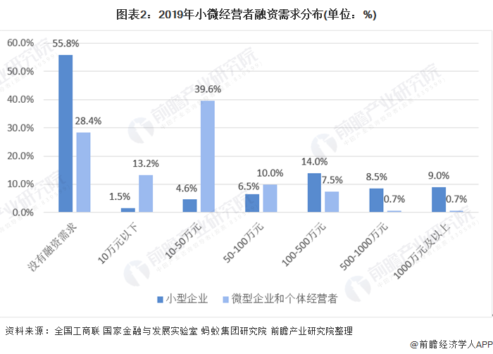 融资顾问市场分析(融资顾问的职责是什么)固原市