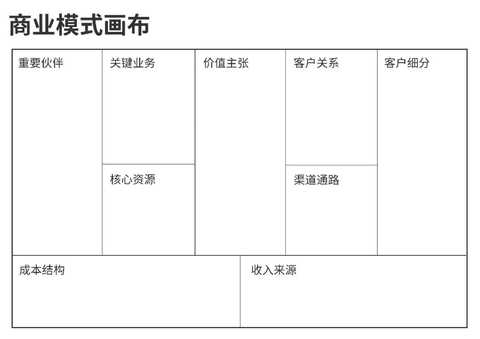 商业模式画布咨询(商业模式画布 知乎)固原市