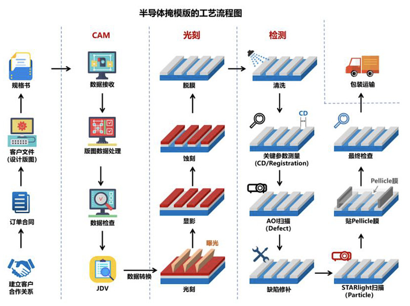 专利布局半导体(专利布局思路与策略)固原市