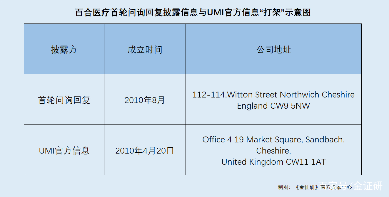 医药咨询信息披露(医药信息咨询公司经营范围介绍)固原市