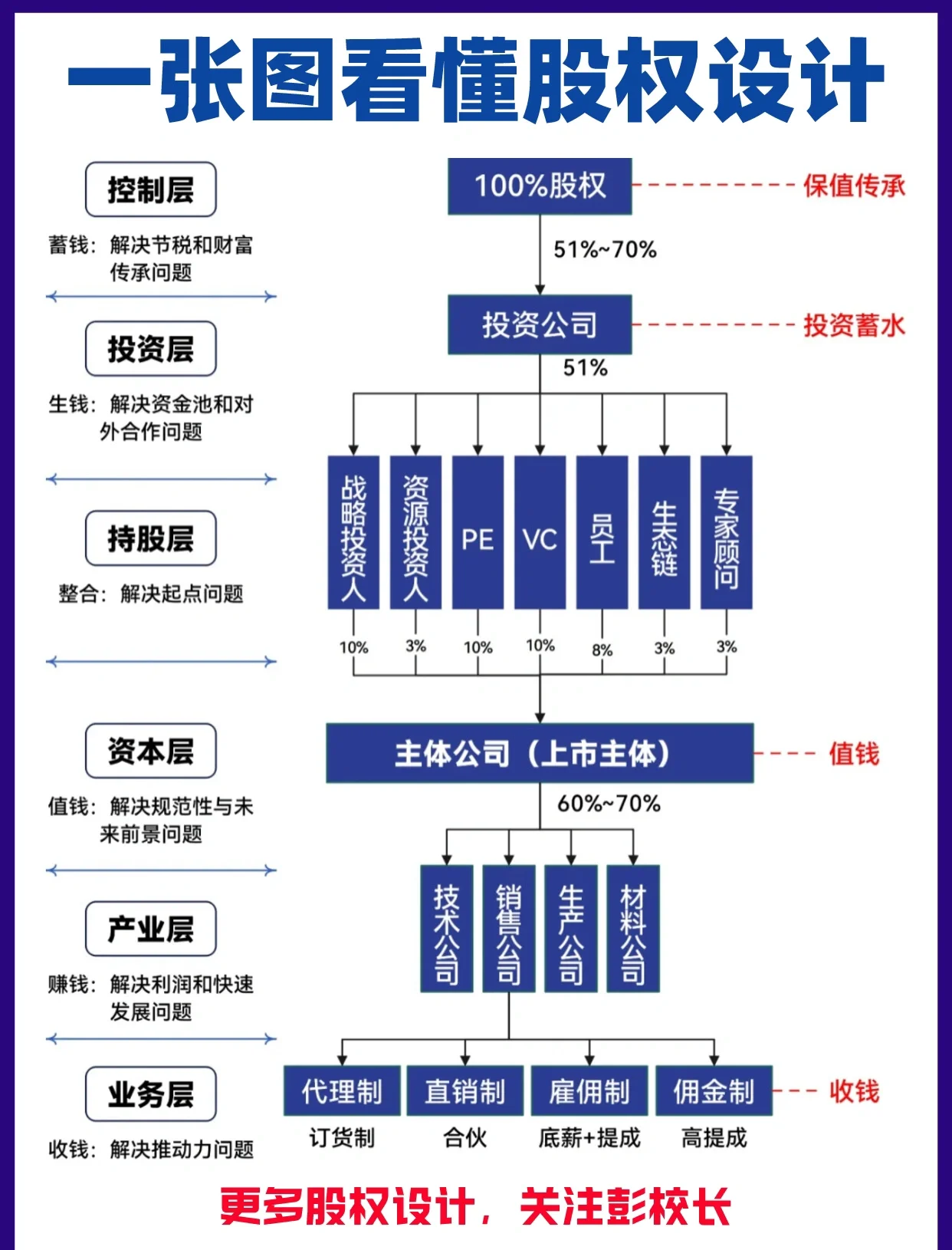 股权架构设计案例(股权架构设计方案范本)固原市