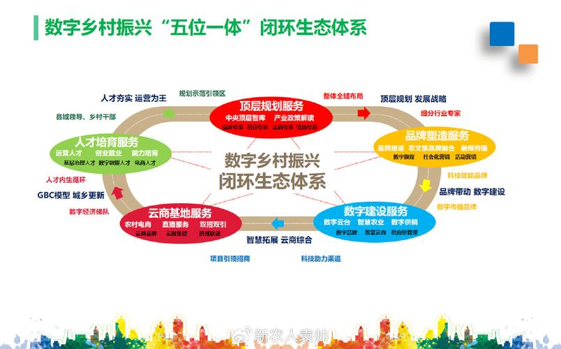 产业生态布局咨询(产业生态发展路线图)固原市