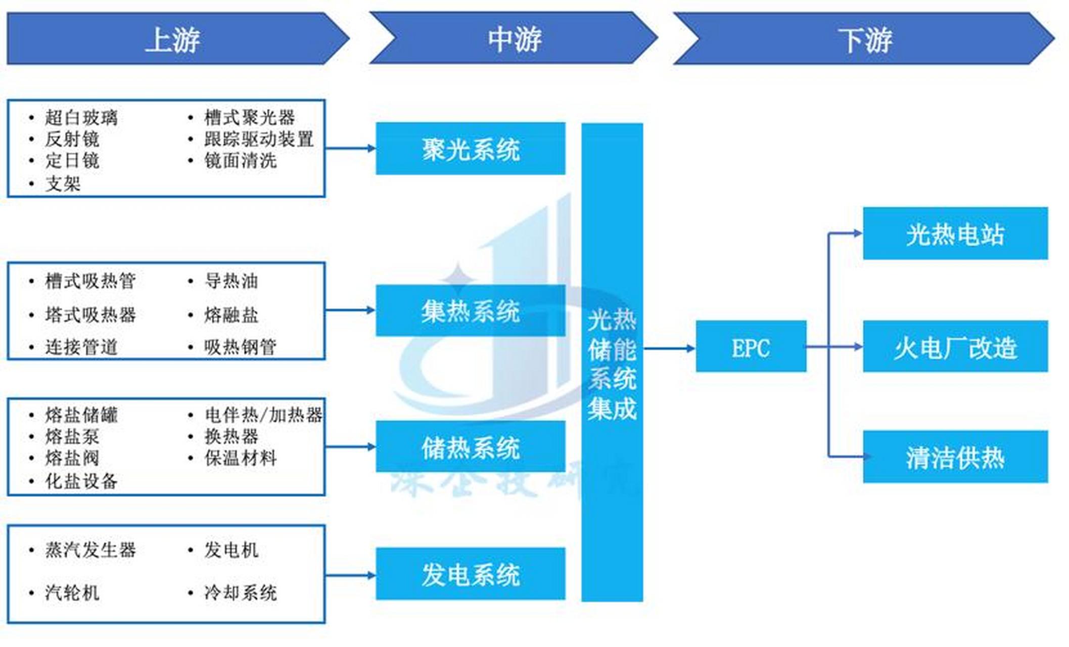 储能产业链融资(储能产业链融资现状)固原市