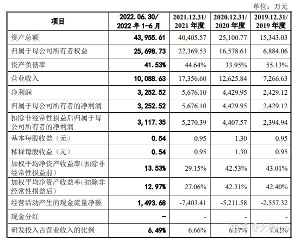 IPO过会日历查询(ipo近期过会公司名单)固原市
