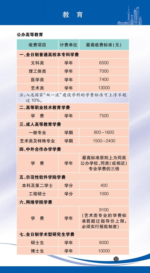 医药咨询收费标准(医药咨询收费标准文件)固原市