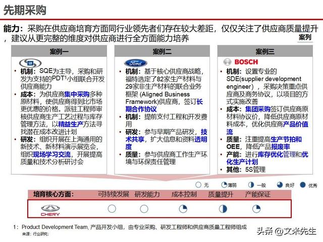 战略采购协同方案(战略采购协同方案怎么写)固原市
