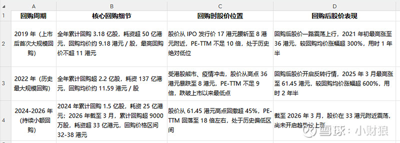 估值定价回购方案(估值回归是什么意思)固原市