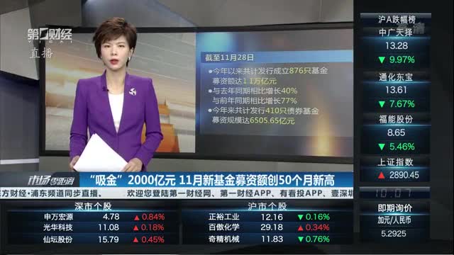 产业基金募资辅导(产业投资基金募集规模)固原市