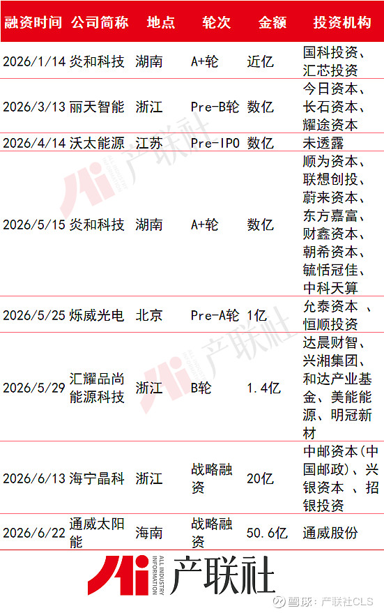 光伏产业链融资(光伏发电融资模式)固原市 光伏产业链融资(光伏发电融资模式)固原市