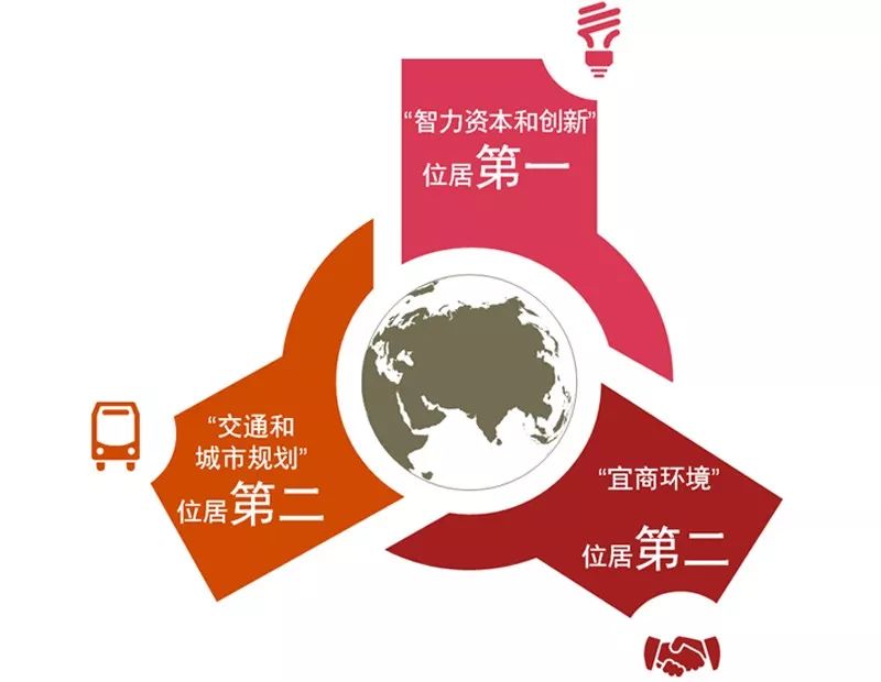 新商业资本规划(商业资本管理办法2018)固原市