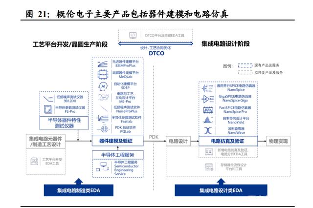 半导体咨询方法论(半导体行业咨询公司)固原市