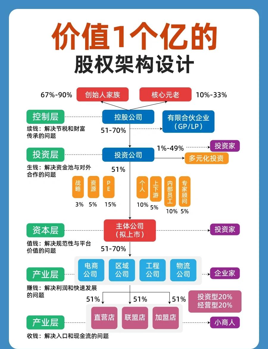 股权架构设计重组(股权架构设计重组流程)固原市 股权架构设计重组(股权架构设计重组流程)固原市